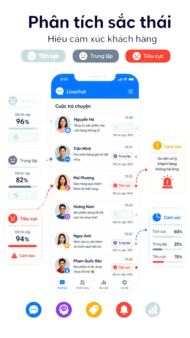 Minh họa Phân tích sắc thái